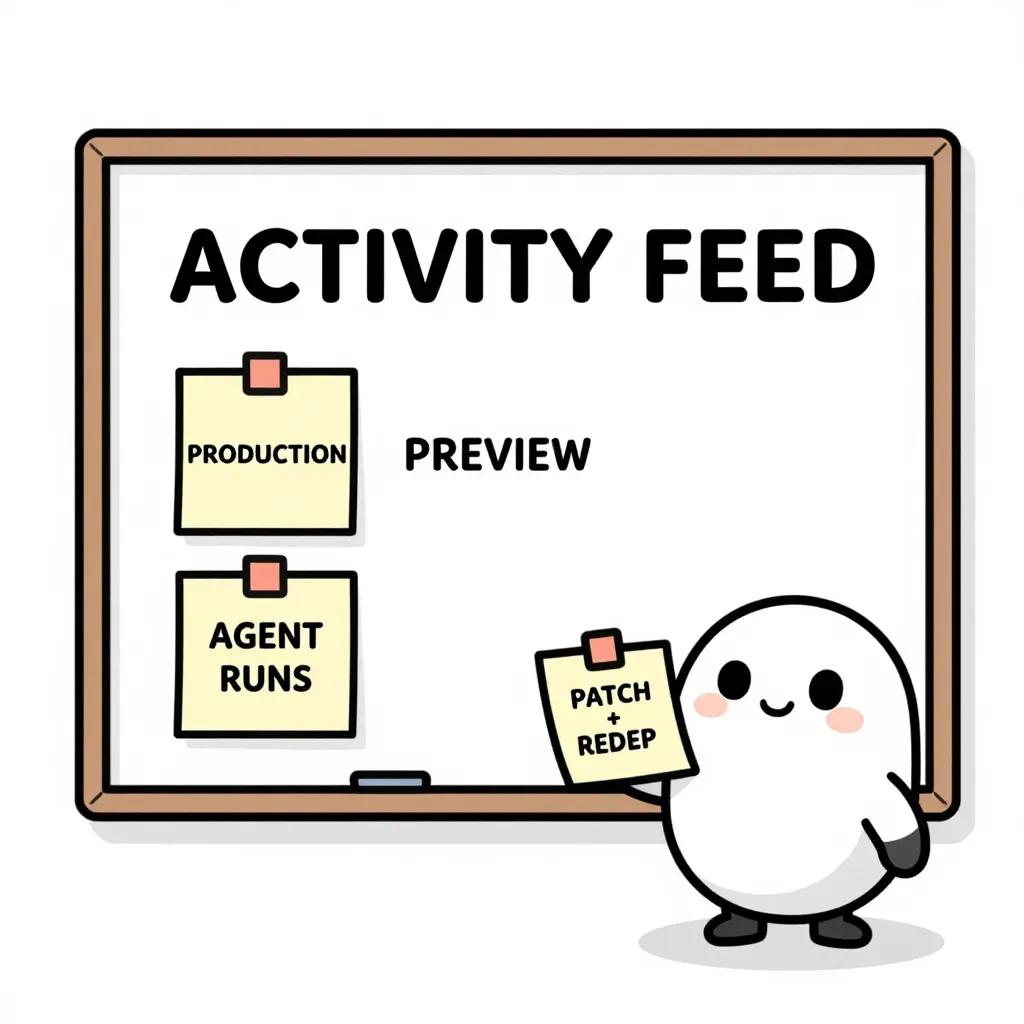 A warm editorial cartoon of a whiteboard labeled ACTIVITY FEED with sticky notes PRODUCTION, PREVIEW, and AGENT RUNS while a small friendly robot holds a PATCH + REDEPLOY note, white minimal background, bold outlines, soft cell shading, human warmth.