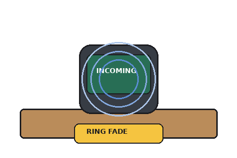 Soft phone ring fade loop